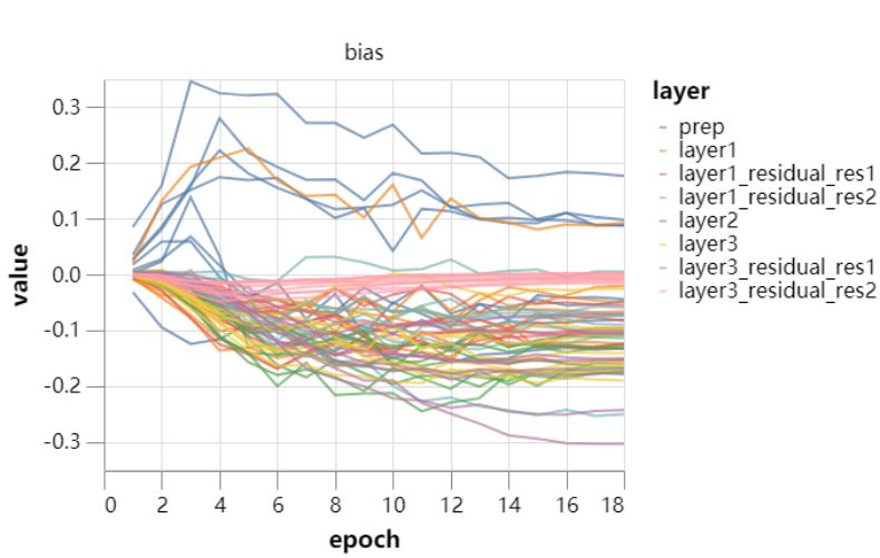 26秒单GPU训练CIFAR10,JeffDean也点赞的深度学习优化技巧