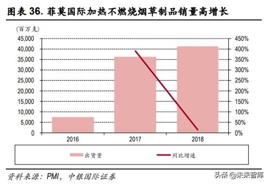 未来我国草业发展前景如何,新型烟草趋势分析