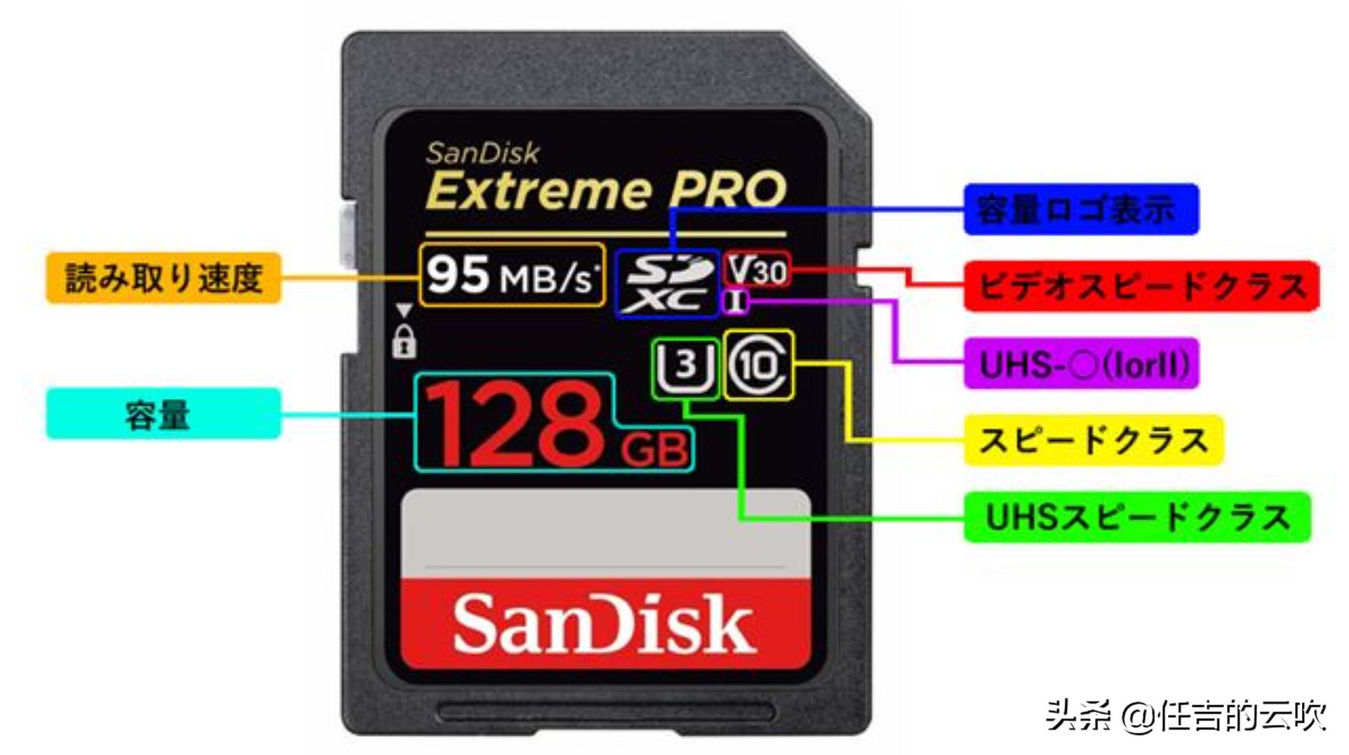 日常使用相机一般用多大的sd卡,sd存储卡微单相机