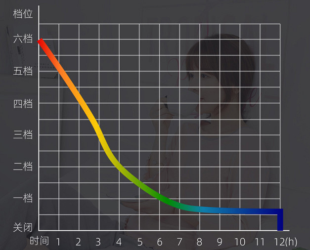 防螨电热毯,电热毯双人除螨可折叠