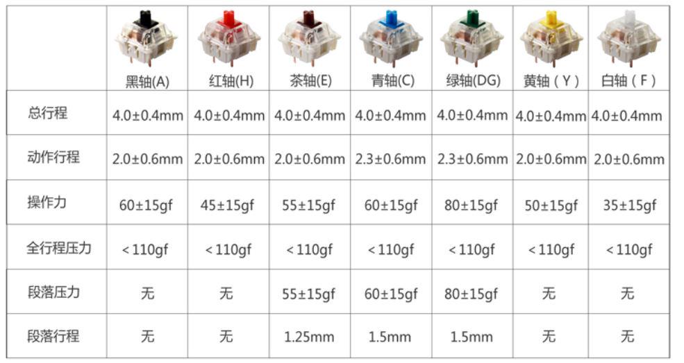 狂敲机械键盘,狂砸键盘解压视频
