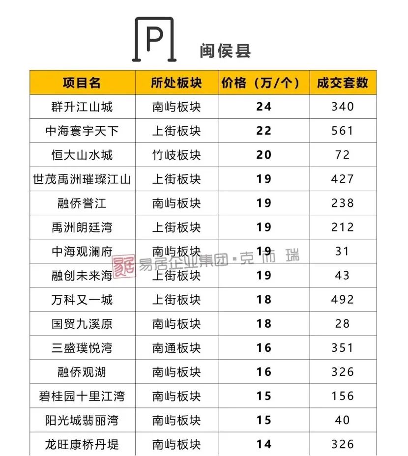 100亿投入还不止？曹德旺的这所大学，给福州南屿楼市带来了啥？