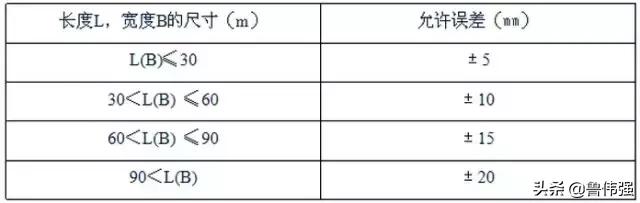 施工放线验线详细步骤,从定位放线开始的施工流程