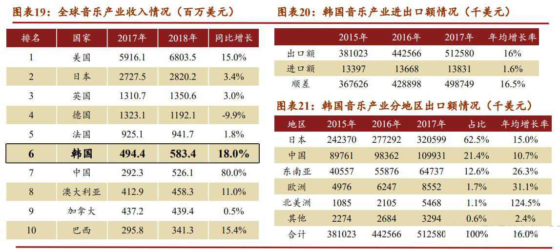 sm鍏徃kpop,sm濞变箰鎴愮珛kpop
