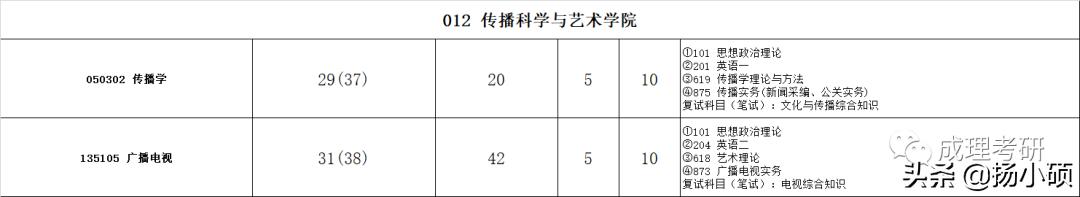 成都理工研究生招生简章2024,2021年成都理工大学