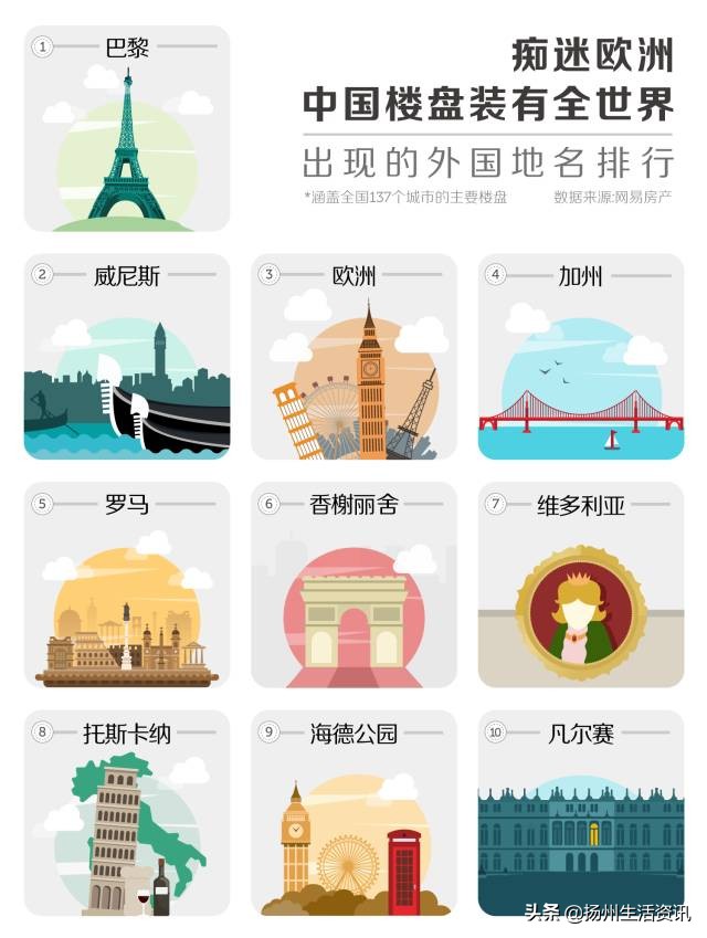 吐槽大会:没有年薪百万,可能配不上扬州这些「高贵」的楼盘名…