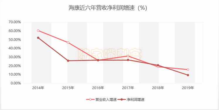 海康威视是大公司吗,海康威视类似的公司