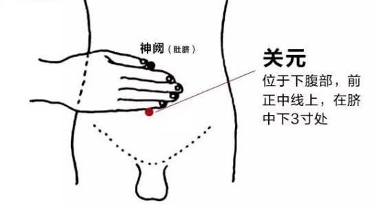 艾灸女性哪个部位怀孕快,女性小腹冰凉艾灸的最佳部位图