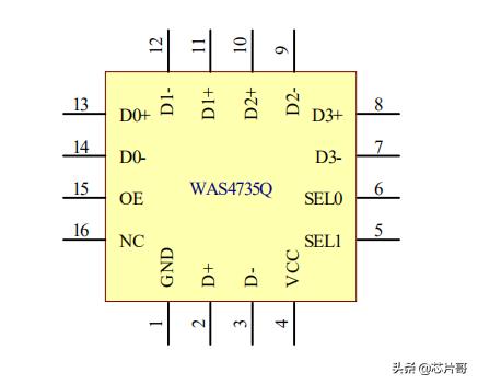 usb接口芯片扩展,usb接口能用什么芯片
