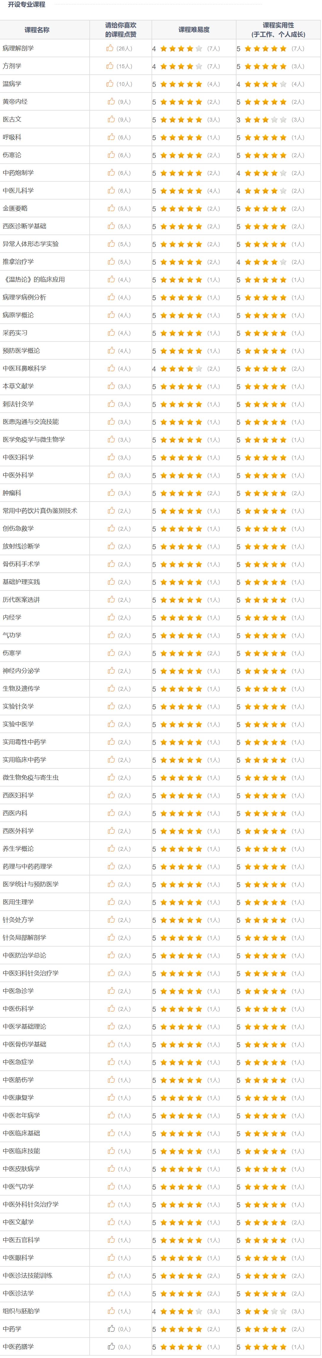 孩子学中医在哪里学最好,中医小孩怎么学