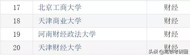 十大财经大学全国排名,八大财经院校排名