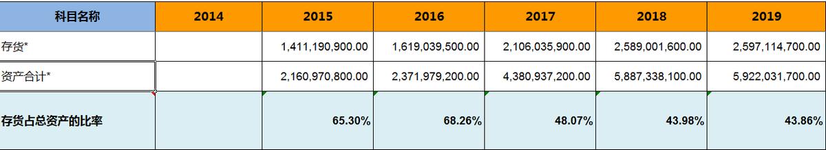 拼多多周大生同款手镯 (拼多多周大生珠宝是真的吗)