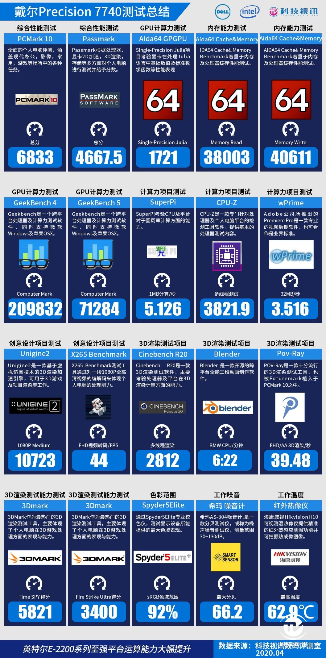 戴尔7740工作站笔记本评测,戴尔precision5570工作站测评