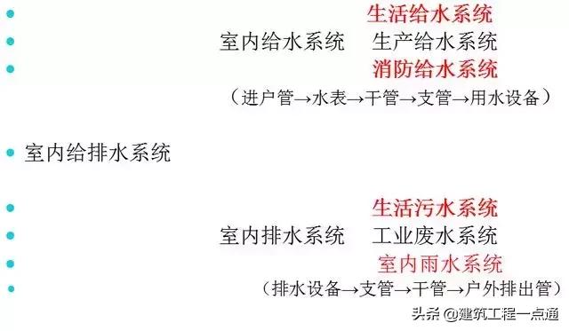 给排水工程实务知识点总结,给排水管理的基本方法