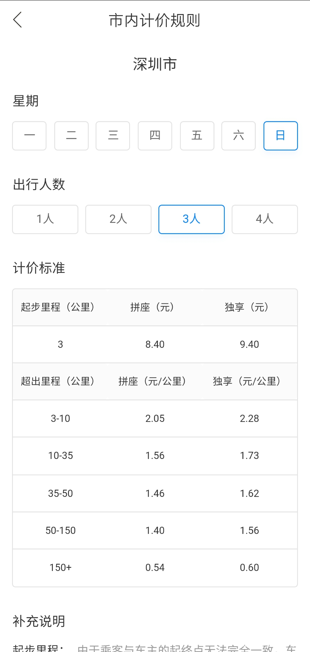 全国顺风车收入,顺风车平台收入排行榜