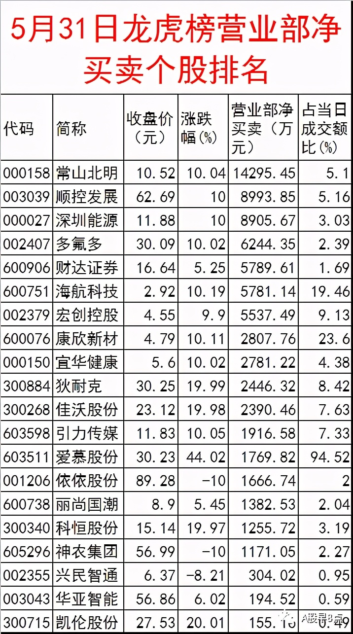 周二a股最近的行情,周二a股重要投资参考
