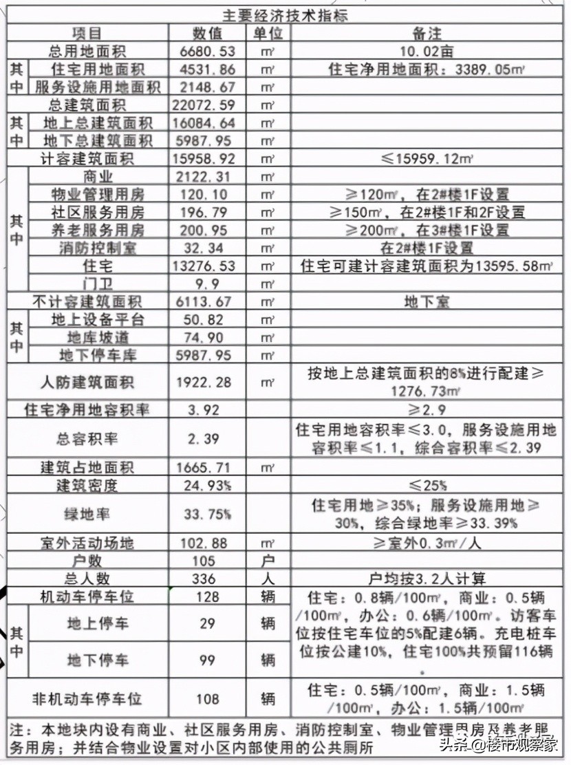 南昌红谷滩新丰华都,2022年红谷滩丰和一区房价