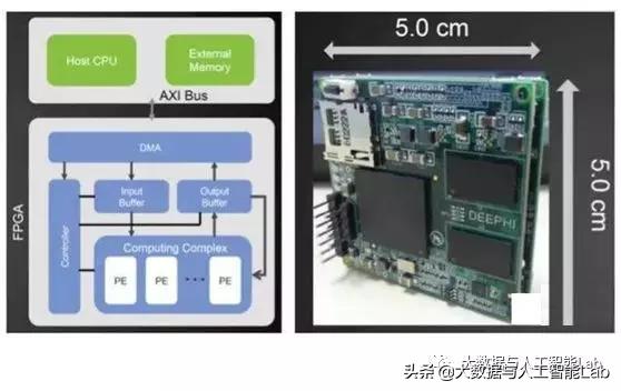 你分得清吗，什么是CPU,GPU,TPU,DPU,NPU,BPU