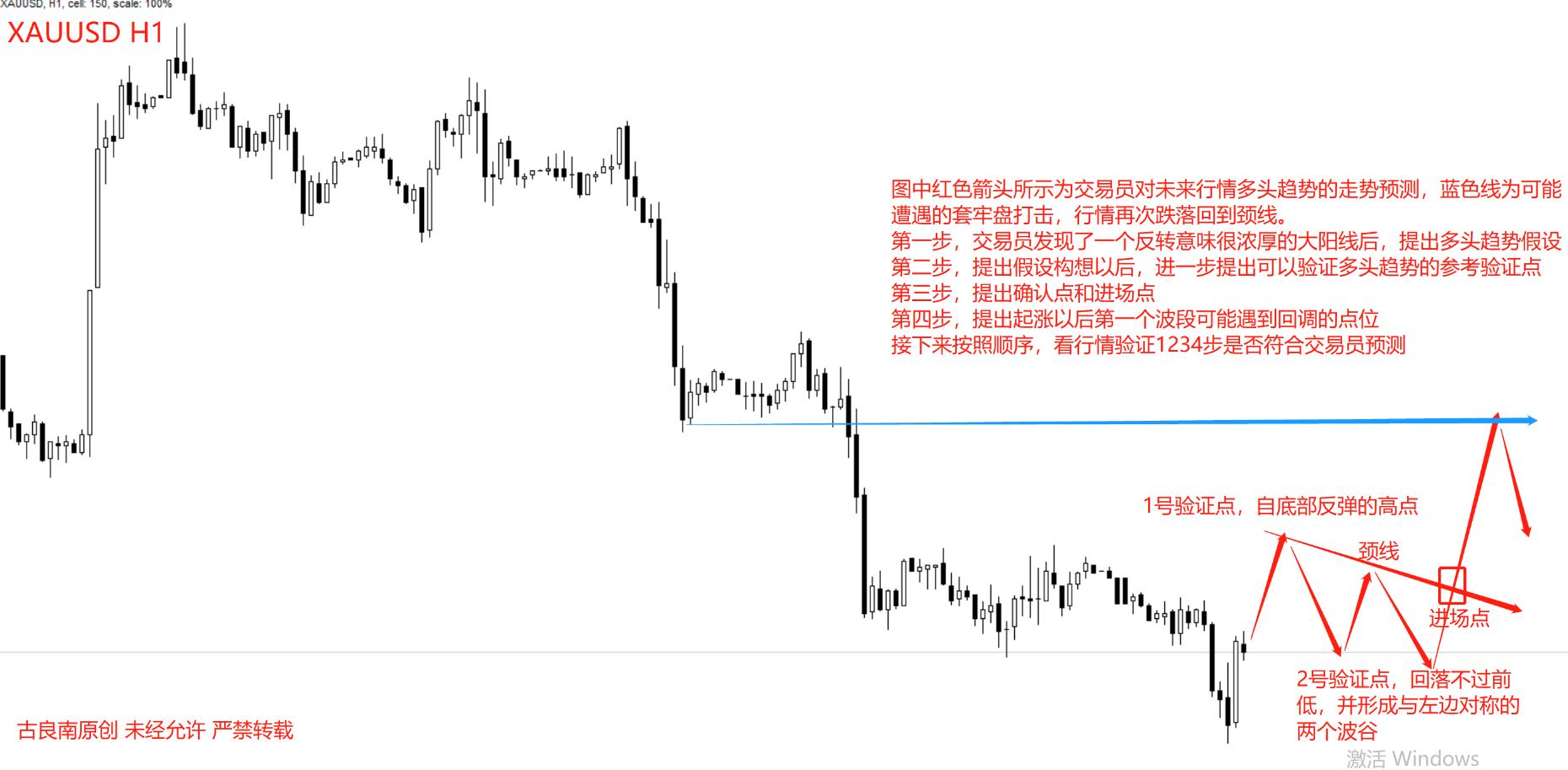 黄金交易者如何赚钱,黄金交易员技术战法