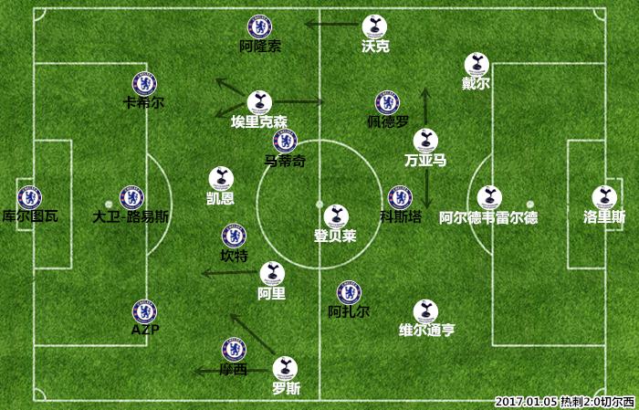 波切蒂诺防守阵型,波切蒂诺主打阵型