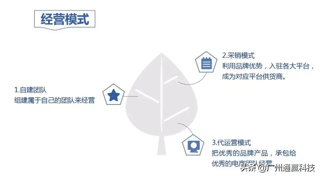 广州通赢科技官网,广州通赢科技