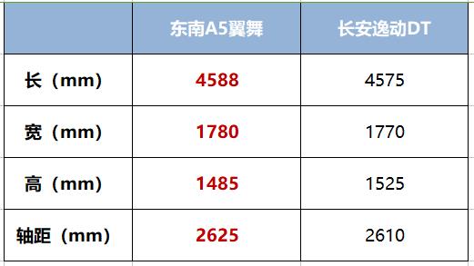 翼神之后三菱又推最强神车!性价比全方位碾压长安逸动DT?