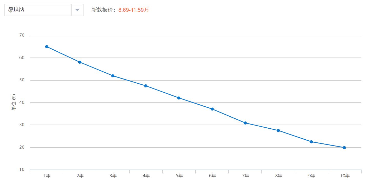 驾校的桑塔纳是哪款,桑塔纳真的皮实耐用吗