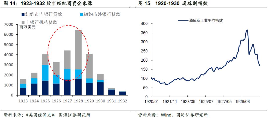 【观点】靳毅|美国国债200年：咆哮的二十年代
