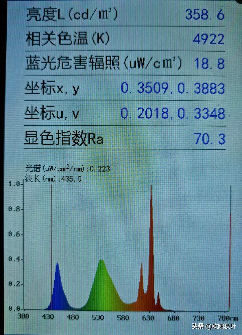 屏幕频闪和蓝光哪个危害大,频闪和蓝光哪个伤害更大一些
