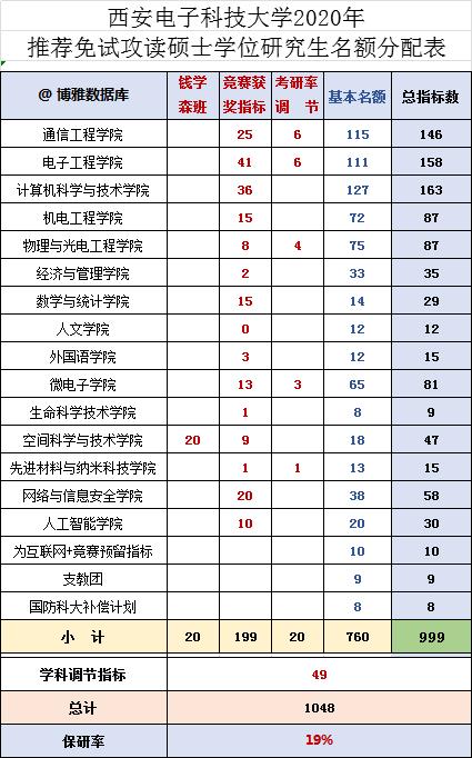 西安电子科技大学入学考靠谱吗,考上西安电子科技大学意味着什么