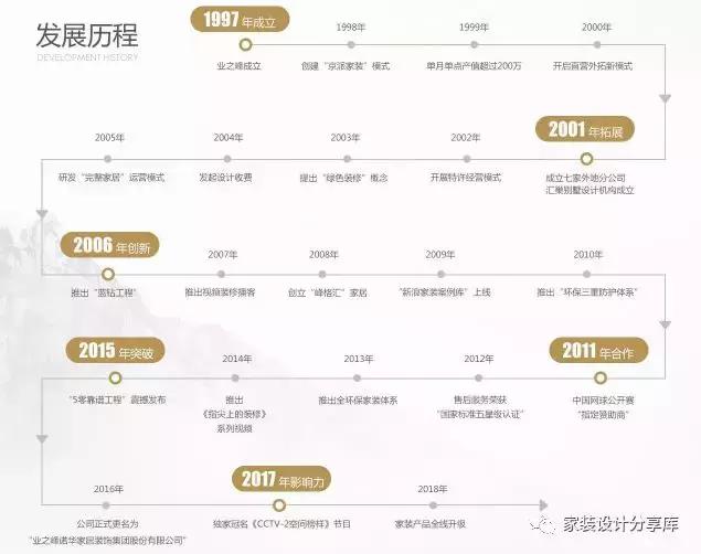 业之峰缺点,业之峰简介