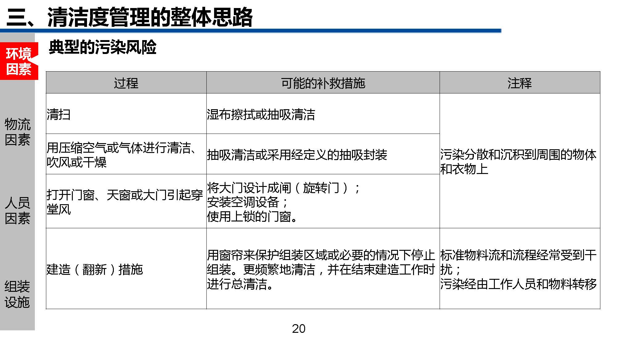 清洁管理教程,一份超详细的家庭清洁手册