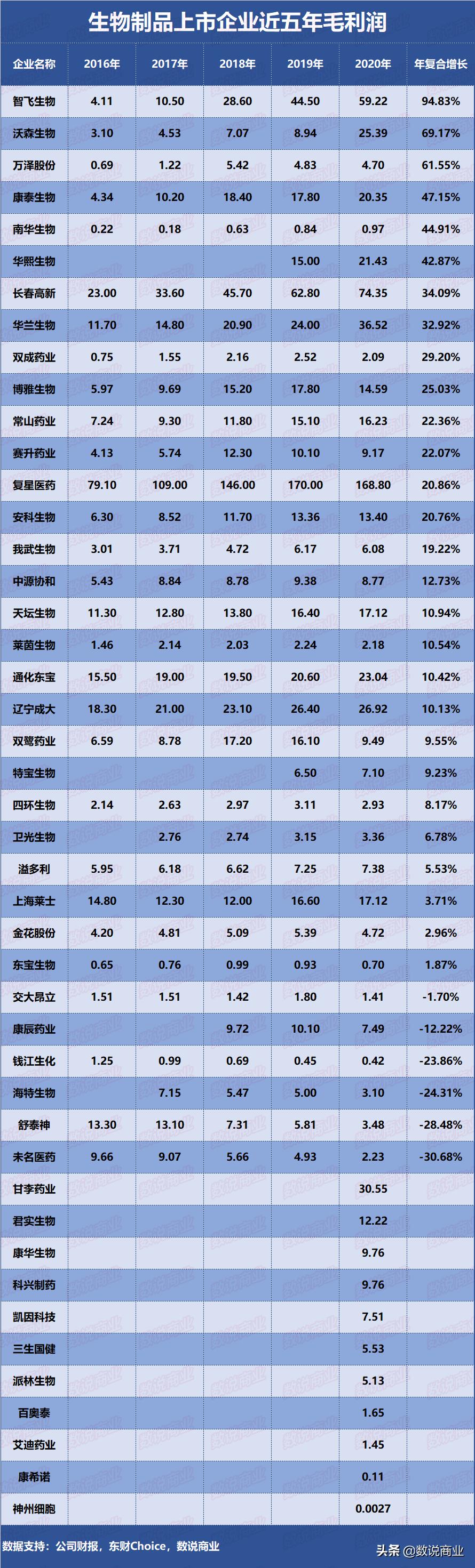 智飞生物是科技股吗,智飞生物是好企业吗