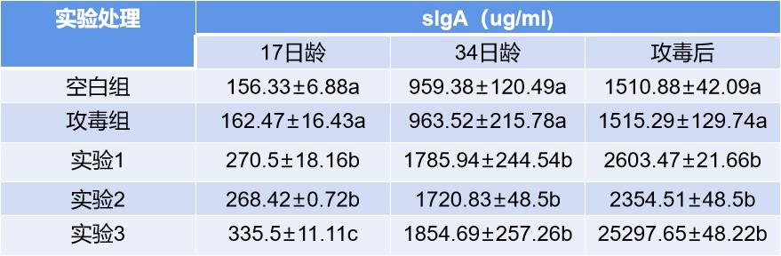 禽大肠杆菌防治方法,小鹅沙门氏菌大肠杆菌怎么防治