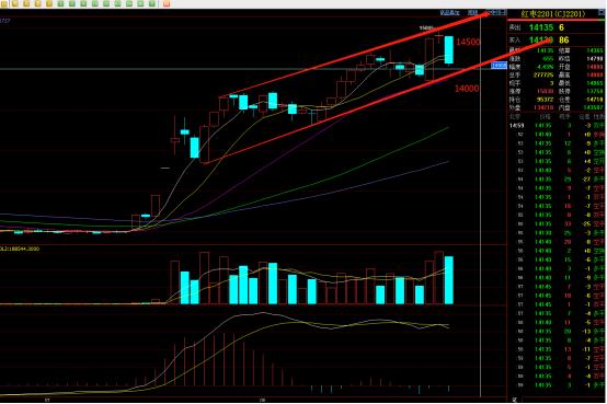 修复行情一触即发,修复行情怎么操作