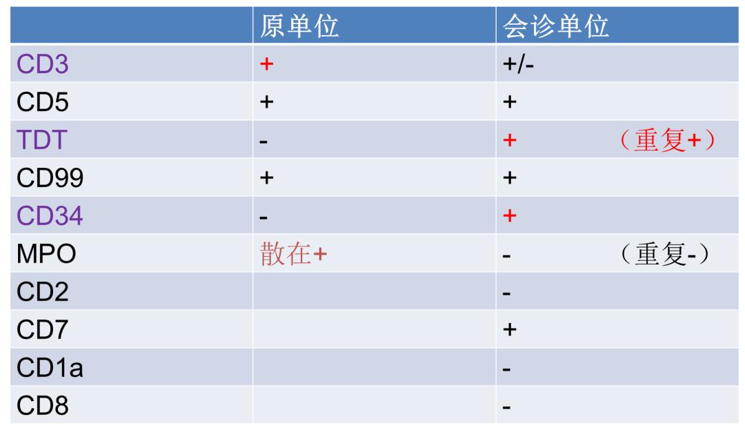 为什么会有t淋巴母细胞性淋巴瘤,t淋巴母细胞淋巴瘤真的治不好吗