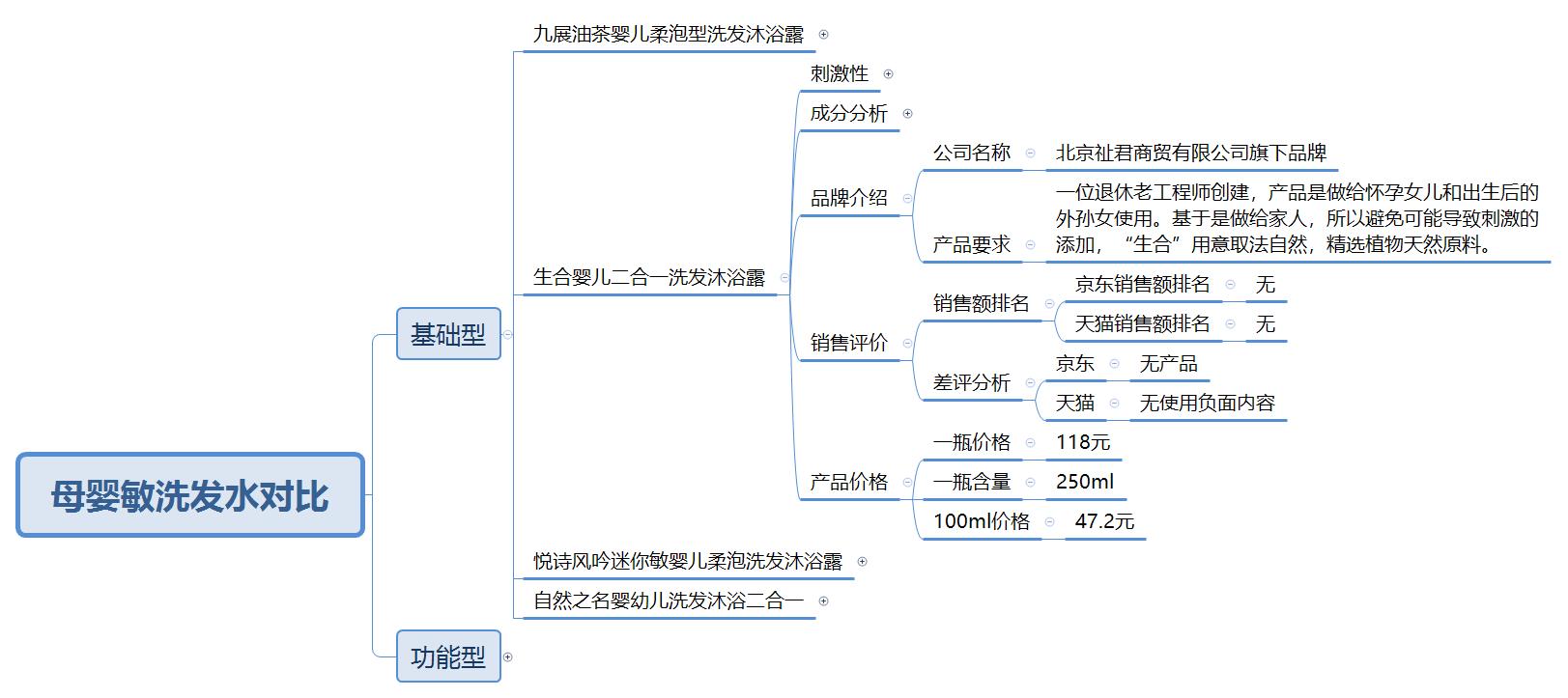 十大洗发水良心测试,最安全的洗发水是哪几个品牌的