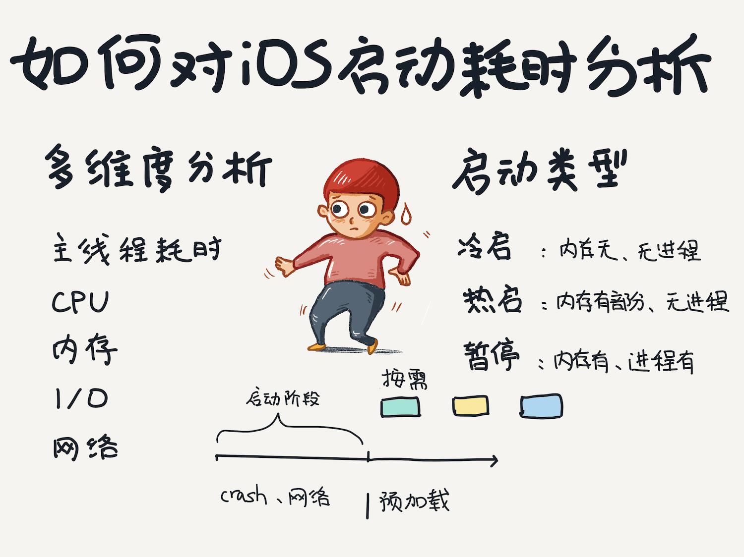高德app项目运营介绍怎么写,高德ios优化