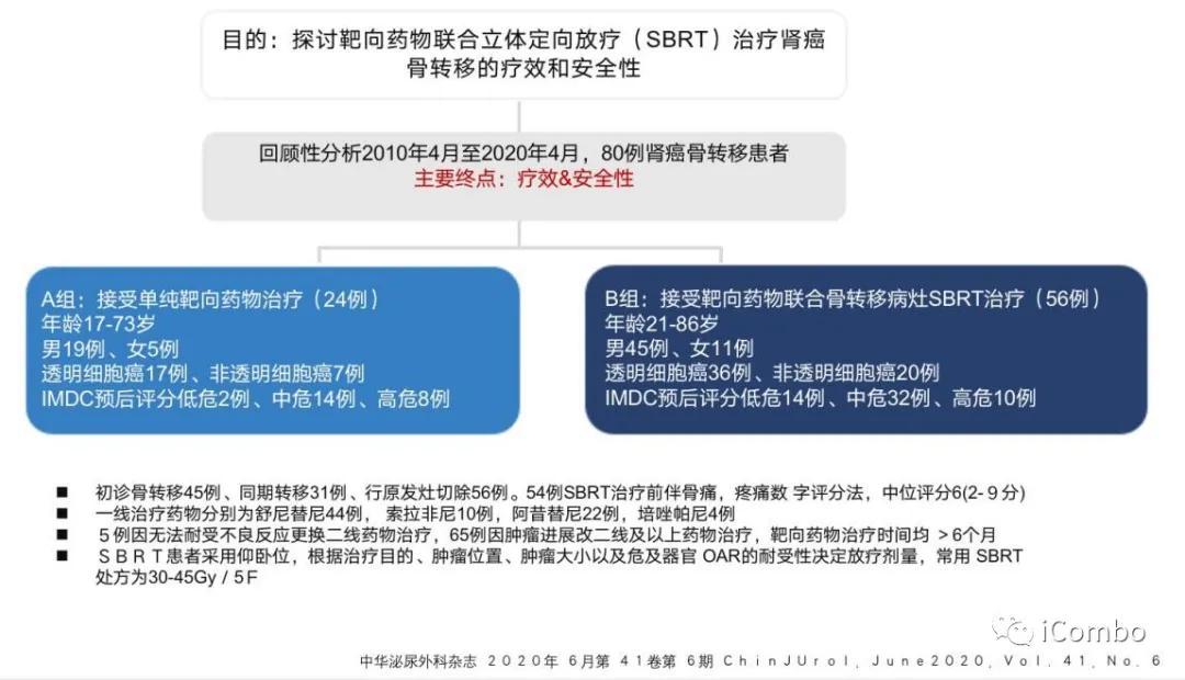 肾癌369例临床分析,恶性肾癌中晚期治疗方案