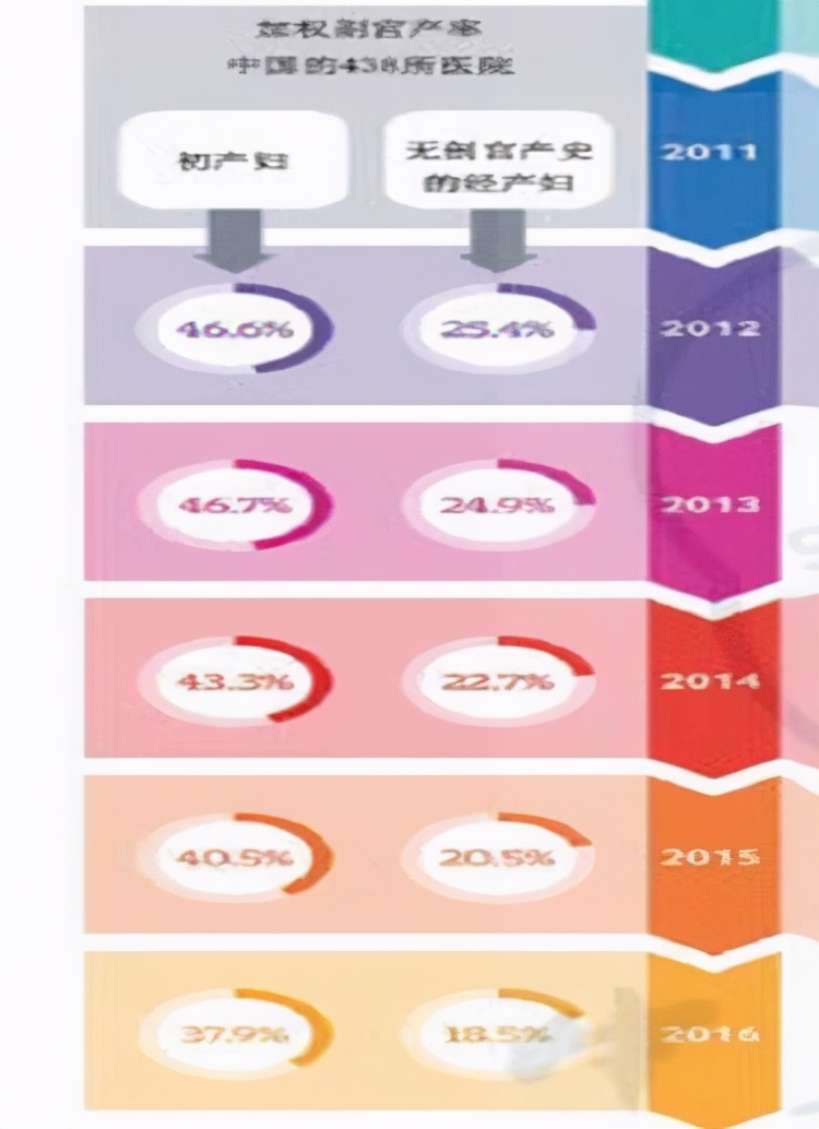 备孕三胎妈妈的亲身经历,二胎妈妈高效备孕句句大实话