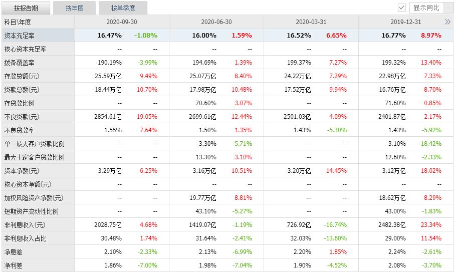 2023年工商银行盈利多少,工商银行2022年利润