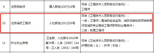 好消息!一消证书效力等同职称,8省市已发文明确!
