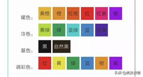 多段发统一染发配方公式,多段发一次性染发教程
