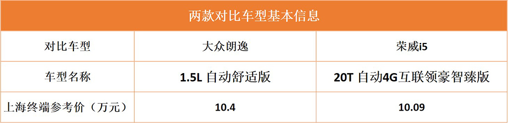 朗逸和荣威i5哪个值得购买,朗逸手动和荣威i5手动挡哪个好