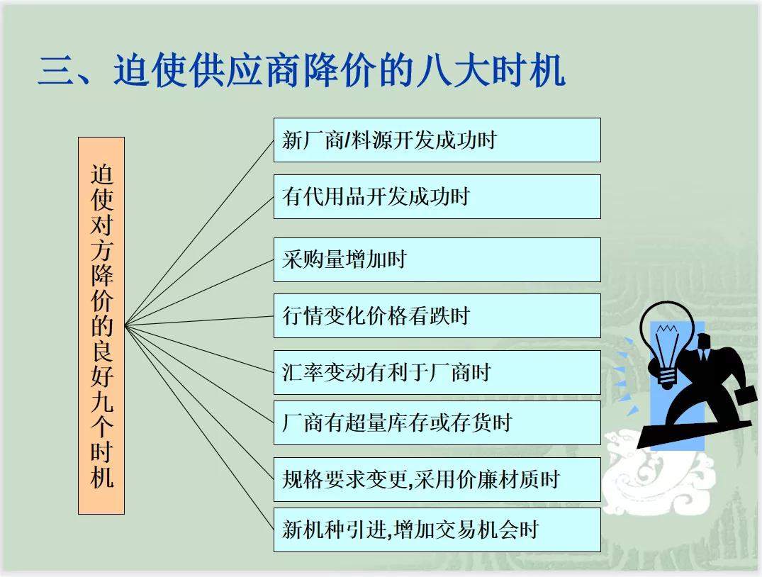 采购与供应商管理及采购谈判技巧（PPT）