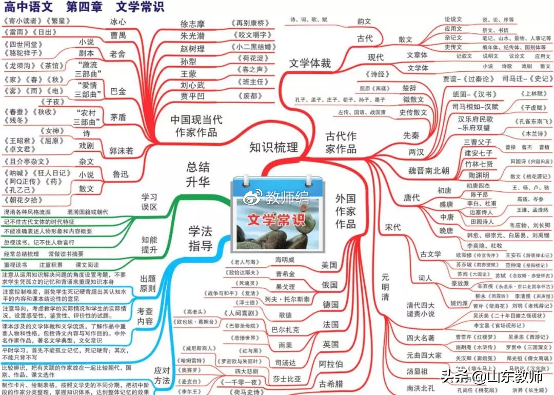 语文思维导图图片大全第19课,三年级下册语文燕子的思维导图