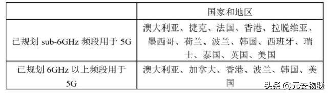 5g投票门来龙去脉,关于5g的几个认知看看你中招了吗