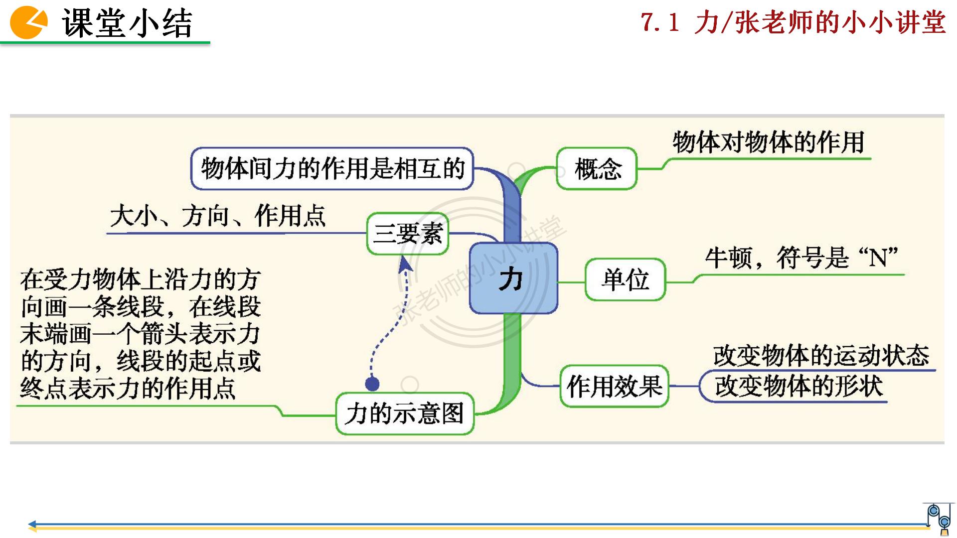 八年级物理第一章第一节力,初二物理第七章力单元测试及答案