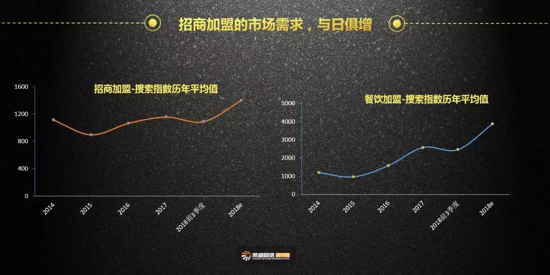 连锁加盟展览会2024,连锁店加盟四大模式