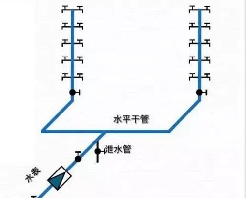 室内给水管布置方式,建筑给水管道布置的原则和要求